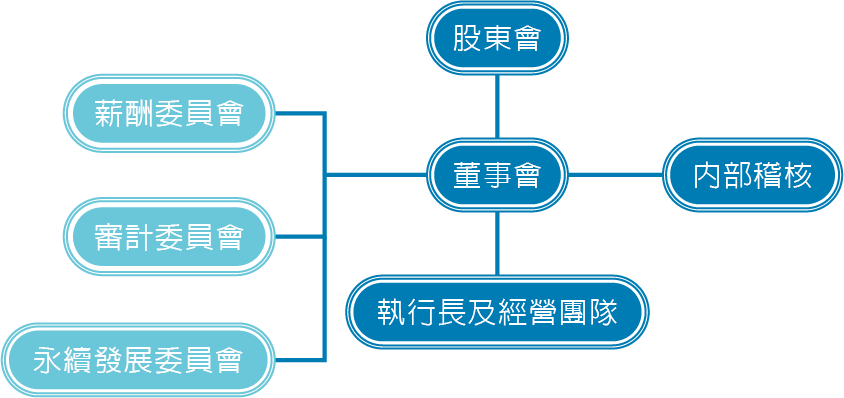 ALL_esg_investor_template_25L01_6nUkHblBMS